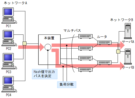 [}f[^]