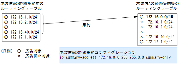 [}f[^]