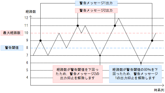 [}f[^]