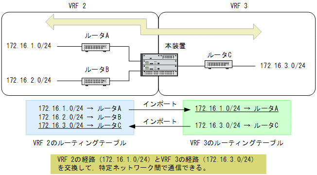 [}f[^]