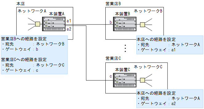 [}f[^]