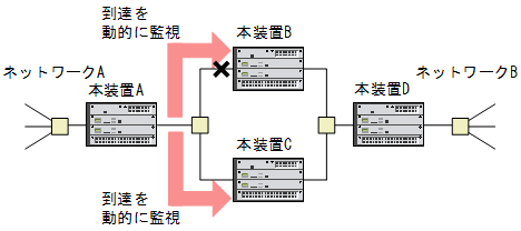 [}f[^]