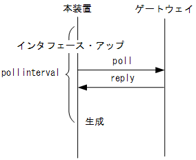 [}f[^]