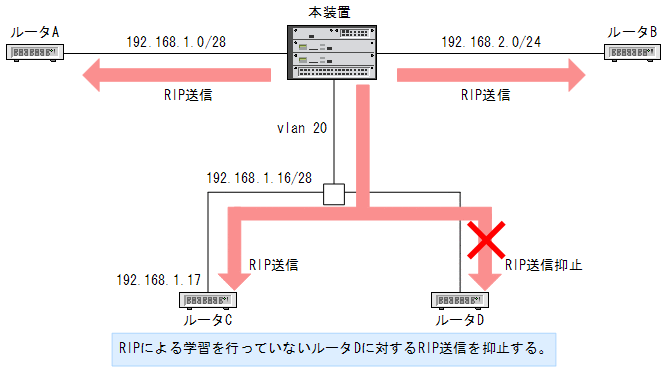 [}f[^]