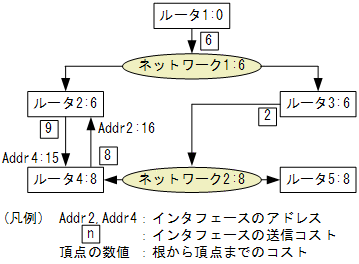 [}f[^]