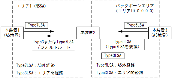 [}f[^]