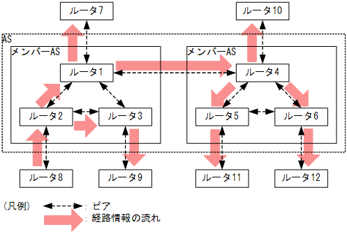 コンフェデレーション