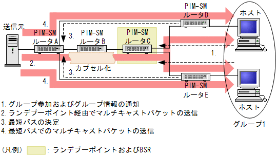 [}f[^]