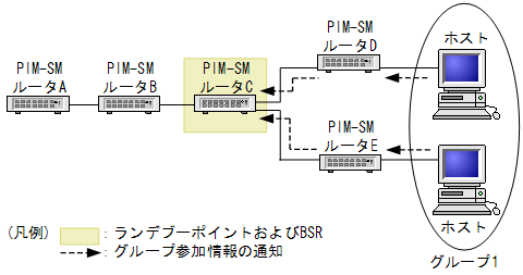 [}f[^]