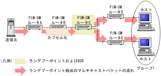 [}f[^]