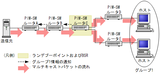 [}f[^]