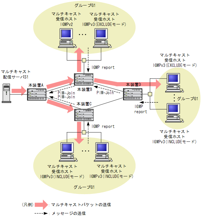 [}f[^]