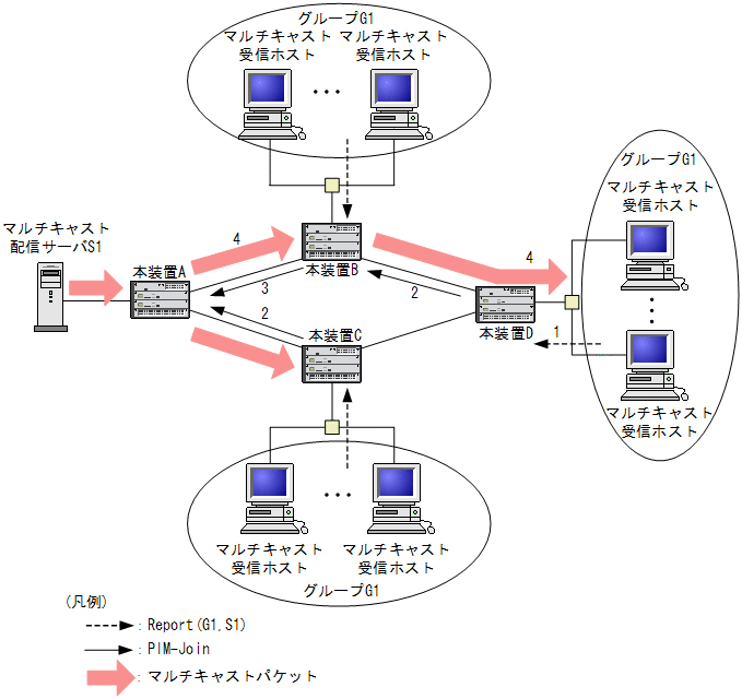 [}f[^]