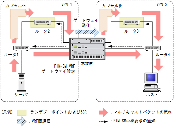 [}f[^]