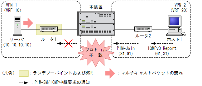 [}f[^]