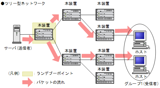 [}f[^]