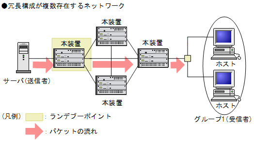 [}f[^]