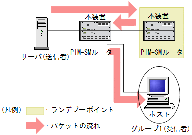 [}f[^]