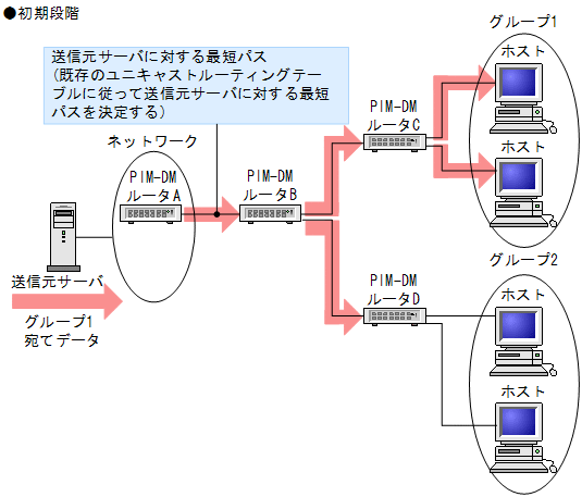 [}f[^]