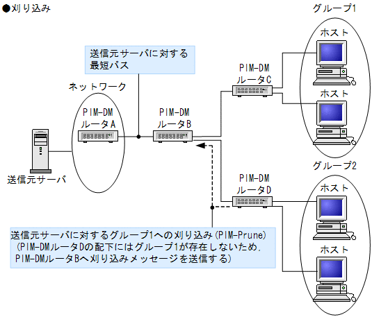 [}f[^]