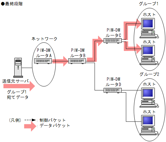 [}f[^]