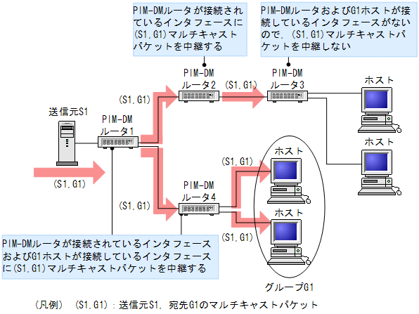 [}f[^]