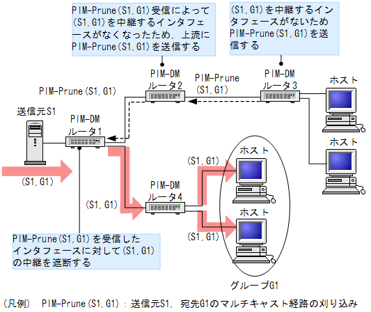 [}f[^]