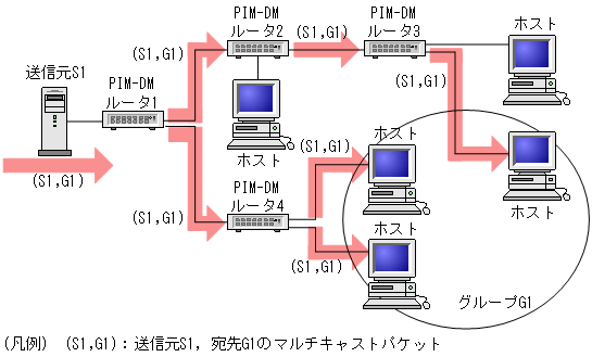 [}f[^]