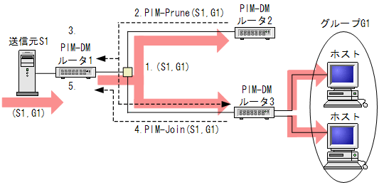 [}f[^]