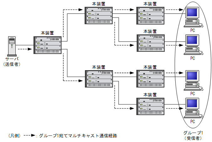 [}f[^]