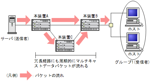 [}f[^]