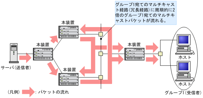 [}f[^]