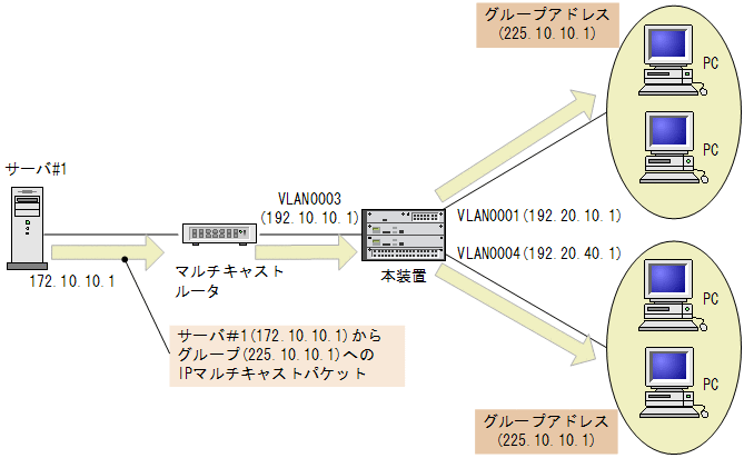 [}f[^]