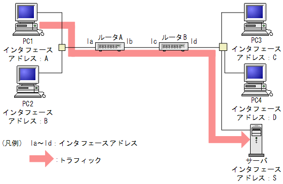 [}f[^]