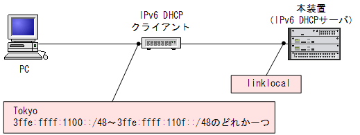 [}f[^]