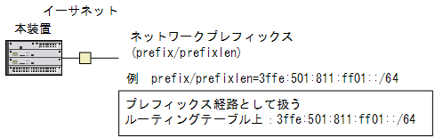 [}f[^]