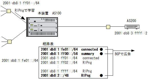 [}f[^]