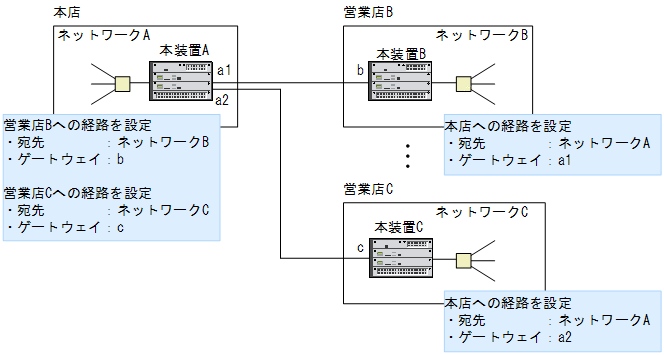 [}f[^]