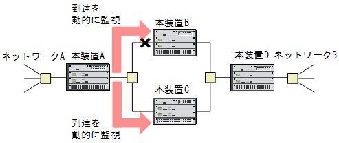 [}f[^]