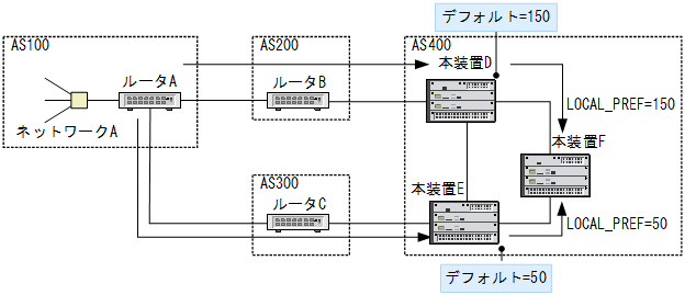 [}f[^]