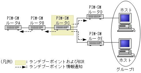 [}f[^]