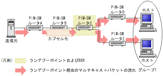 [}f[^]