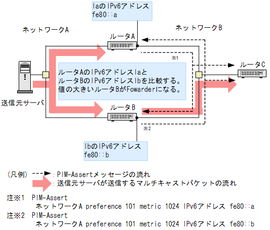 [}f[^]