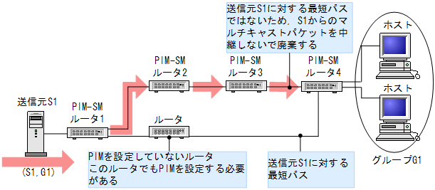 [}f[^]