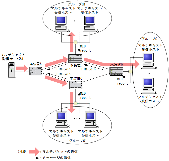 [}f[^]