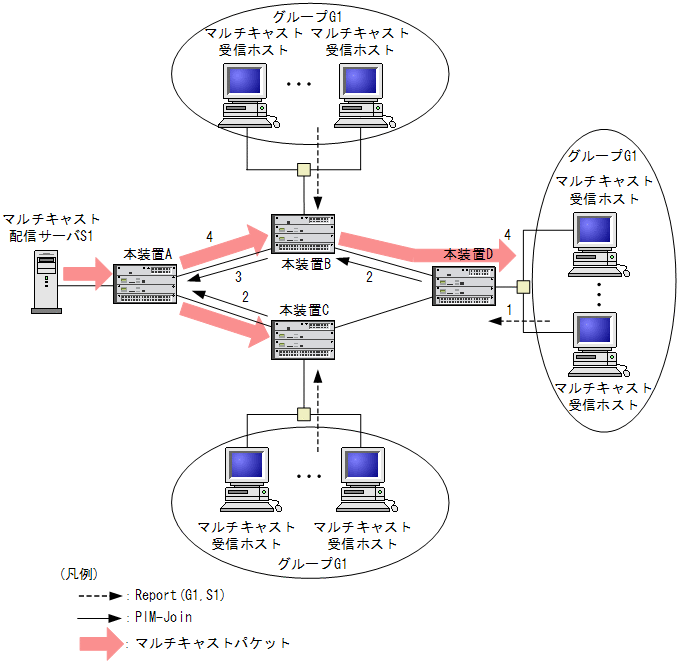 [}f[^]