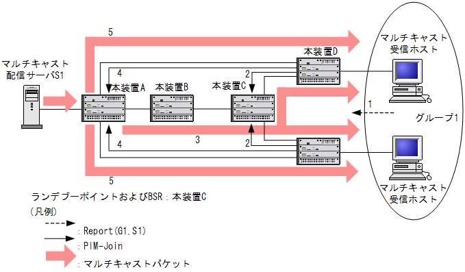 [}f[^]