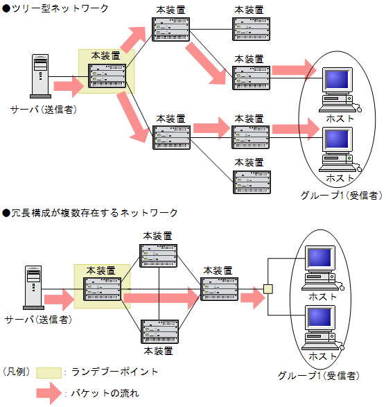 [}f[^]