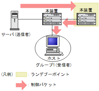 [}f[^]