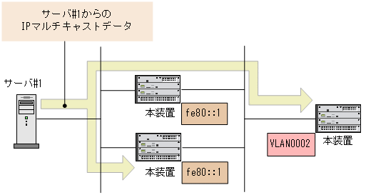 [}f[^]